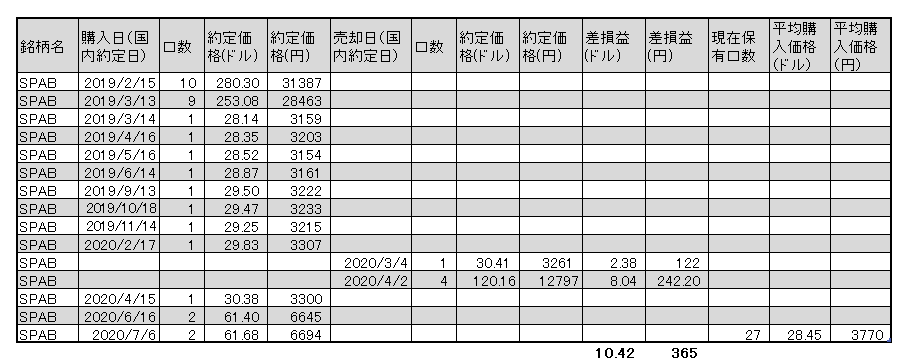 f:id:jun_0017:20200706163546p:plain f:id:jun_0017:20200706163546p:plain