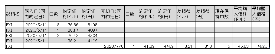 f:id:jun_0017:20200706172247p:plain f:id:jun_0017:20200706172247p:plain