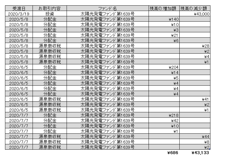 f:id:jun_0017:20200708152734p:plain