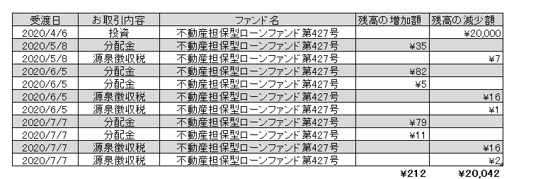 f:id:jun_0017:20200708152932p:plain