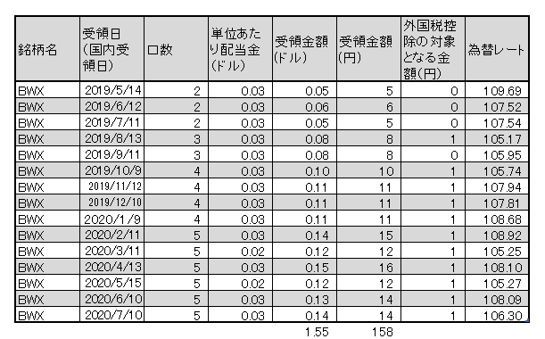 f:id:jun_0017:20200710161158p:plain