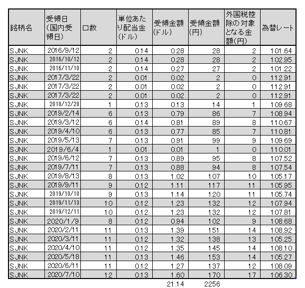f:id:jun_0017:20200710161228p:plain