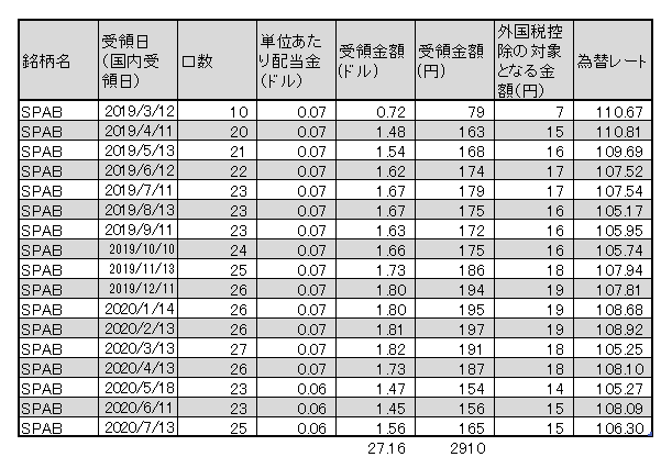 f:id:jun_0017:20200713160053p:plain