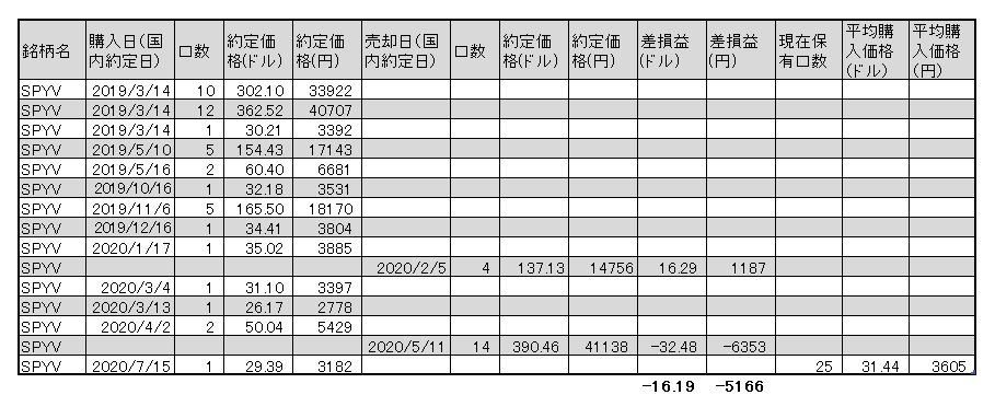 f:id:jun_0017:20200715113302p:plain