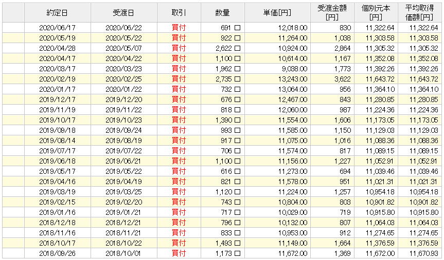 f:id:jun_0017:20200715155033p:plain