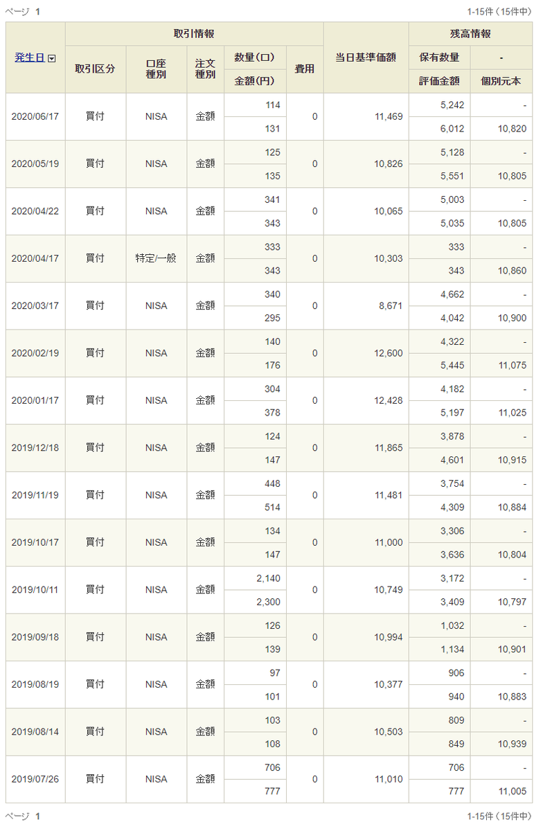f:id:jun_0017:20200715193904p:plain