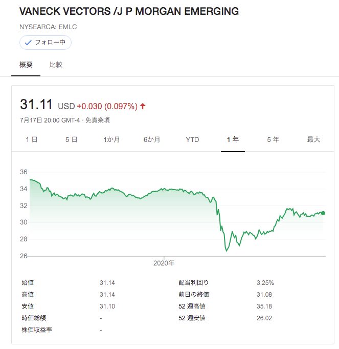 f:id:jun_0017:20200718102218p:plain f:id:jun_0017:20200718102218p:plain