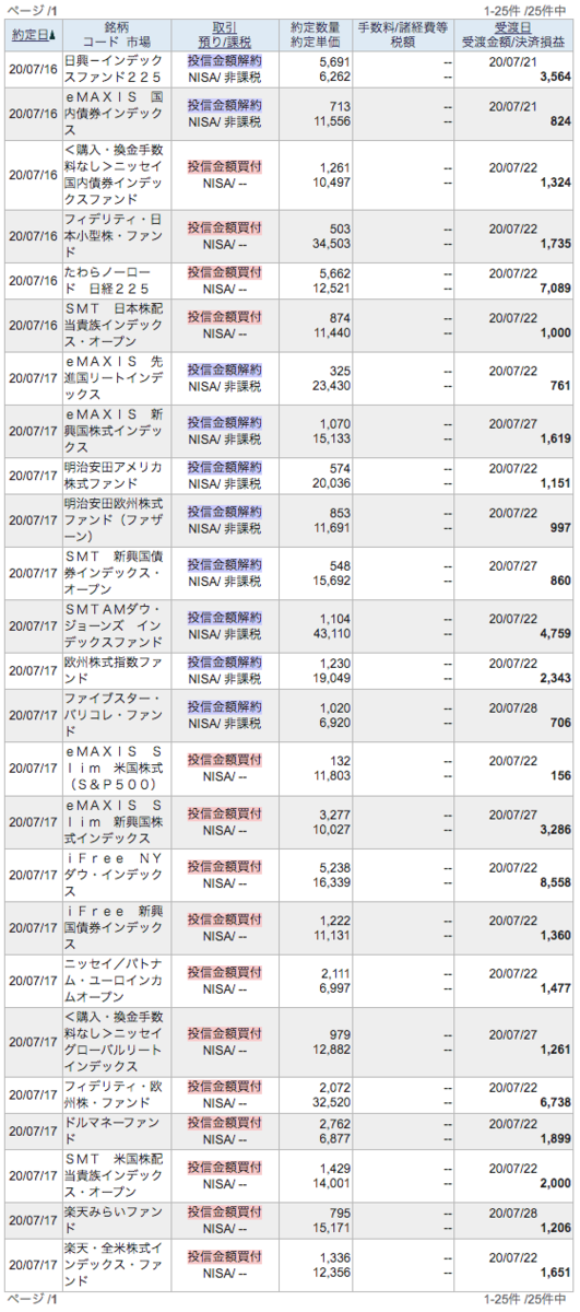 f:id:jun_0017:20200718113406p:plain f:id:jun_0017:20200718113406p:plain