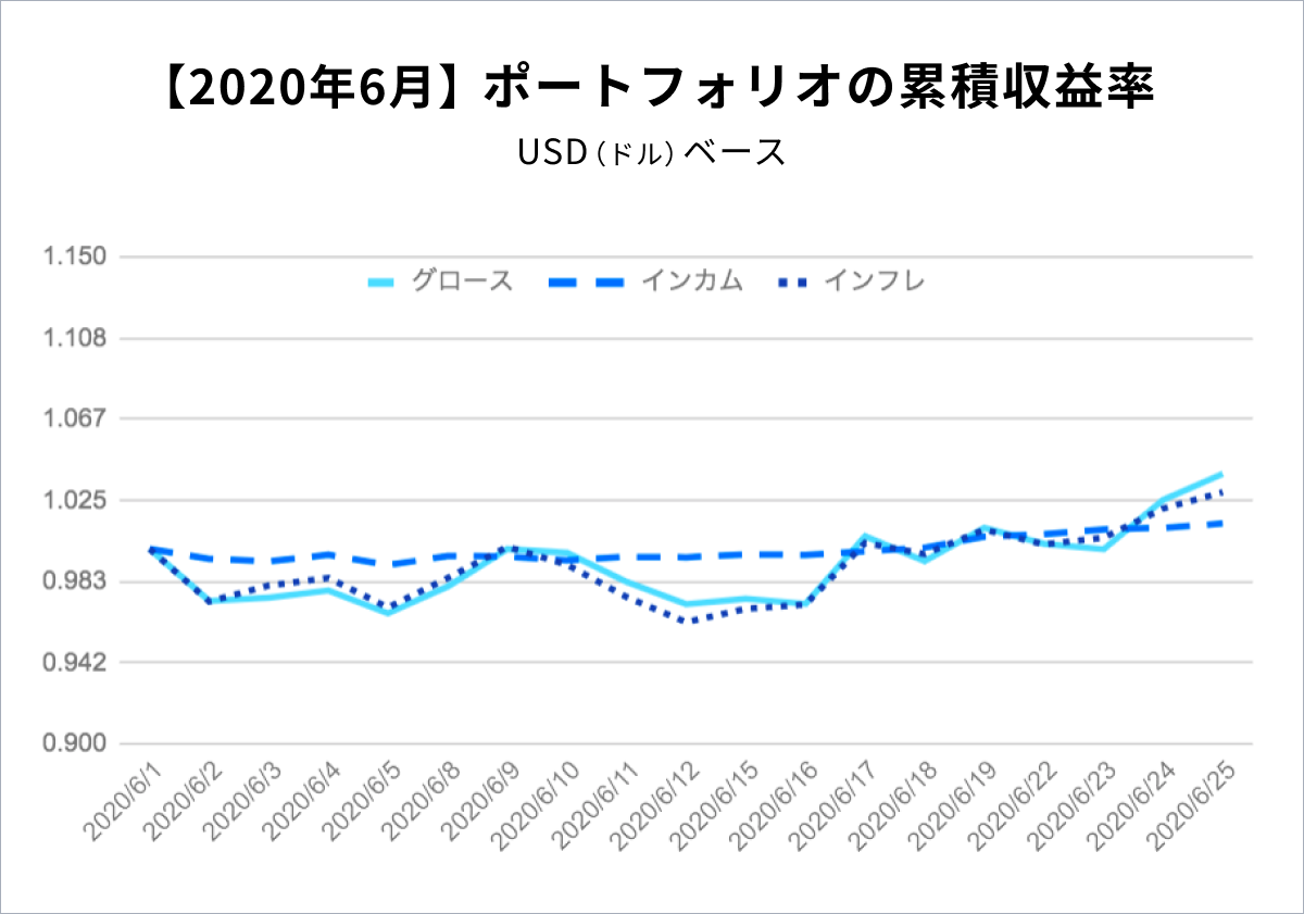 f:id:jun_0017:20200720102312p:plain