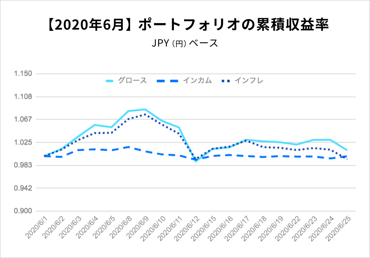 f:id:jun_0017:20200720102317p:plain