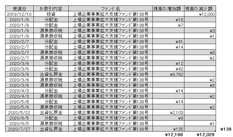 f:id:jun_0017:20200727191442p:plain