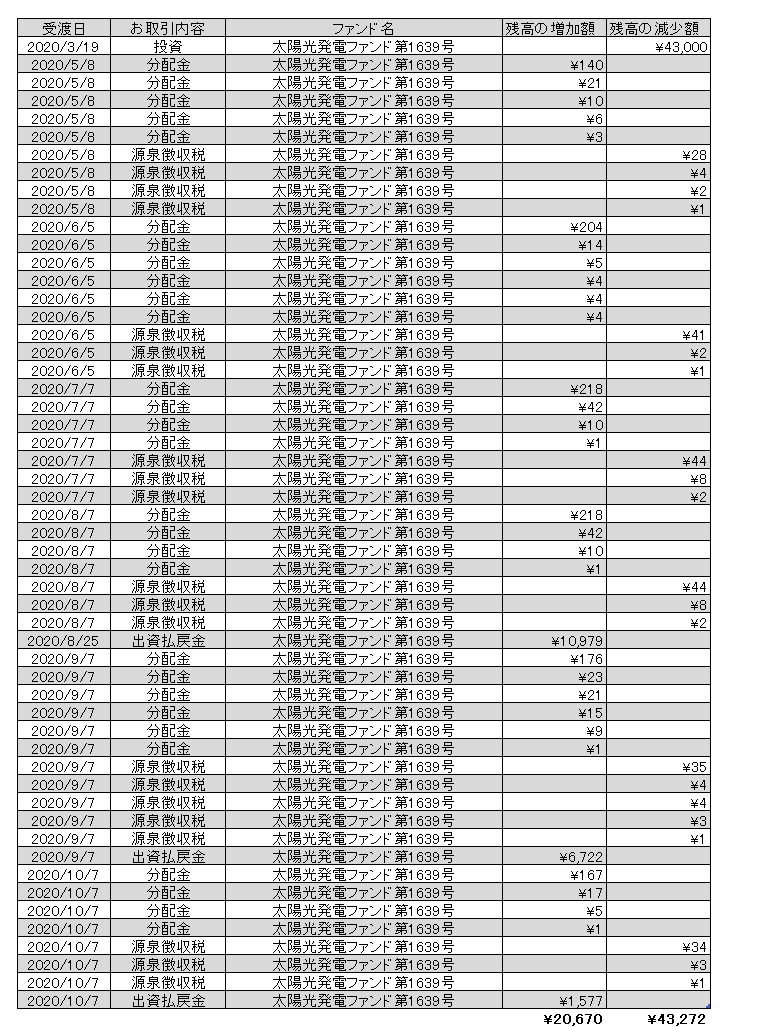 f:id:jun_0017:20201008133242p:plain