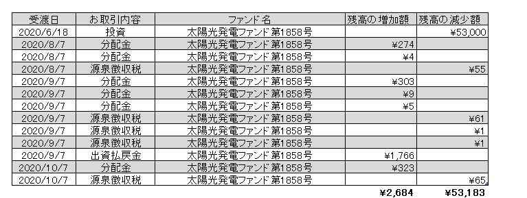f:id:jun_0017:20201008133349p:plain