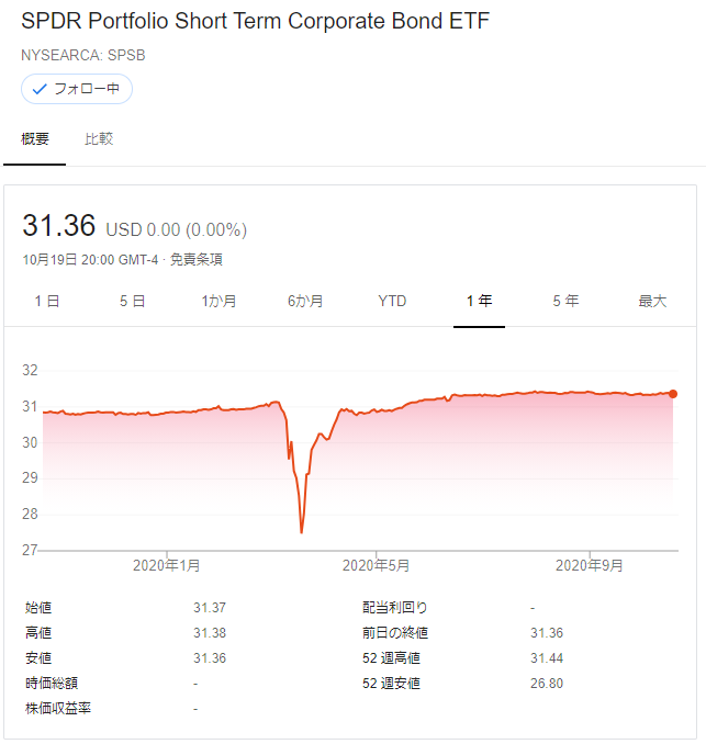 f:id:jun_0017:20201020122109p:plain