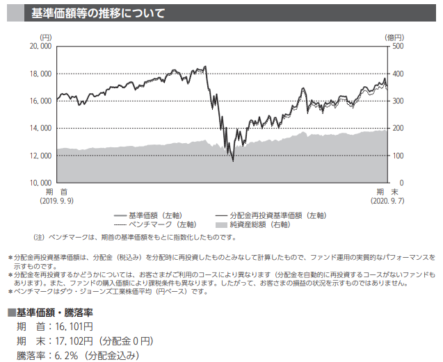 f:id:jun_0017:20201102192806p:plain