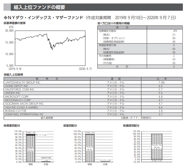 f:id:jun_0017:20201102193940p:plain