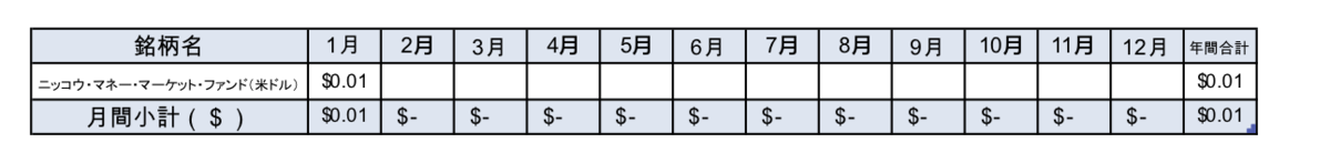 f:id:jun_0017:20210130120625p:plain