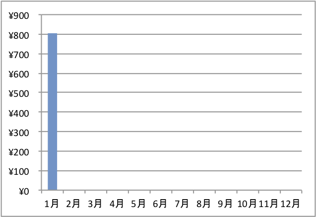 f:id:jun_0017:20210130120650p:plain