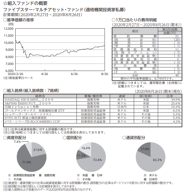 f:id:jun_0017:20210202114625p:plain