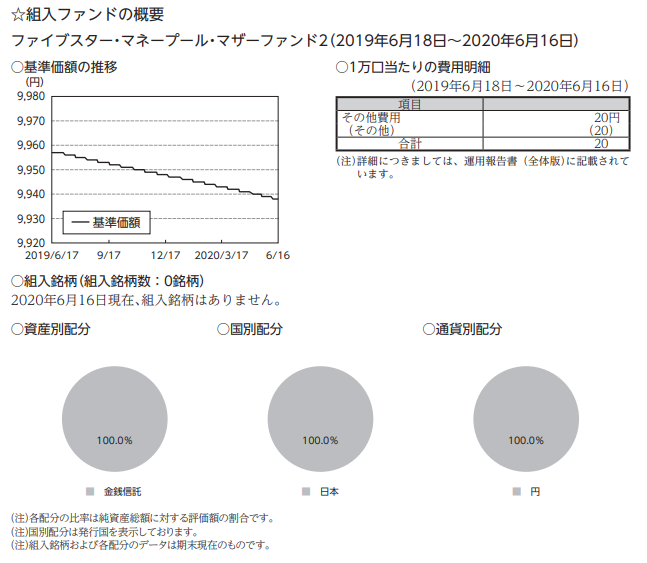 f:id:jun_0017:20210202114645p:plain