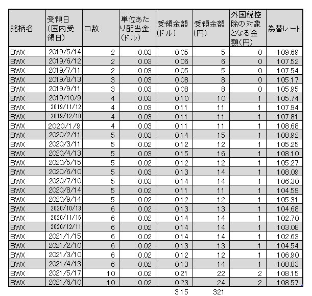 f:id:jun_0017:20210611140107p:plain
