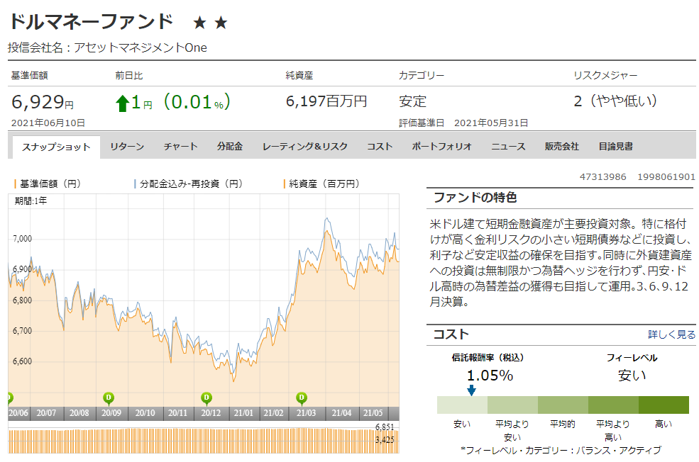 f:id:jun_0017:20210611155444p:plain