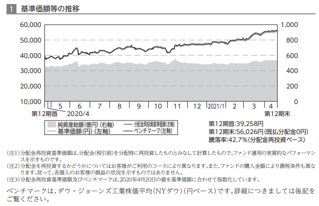 f:id:jun_0017:20210611190436p:plain