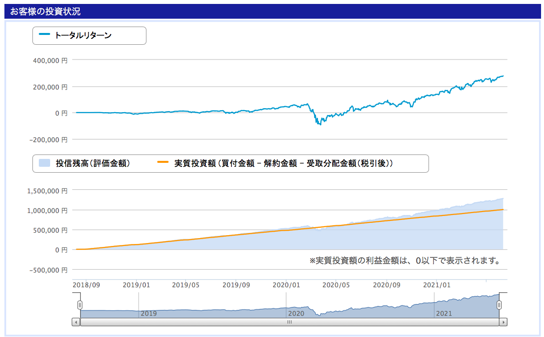 f:id:jun_0017:20210612105705p:plain