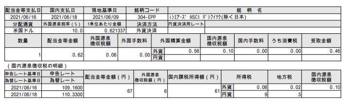 f:id:jun_0017:20210622120332p:plain