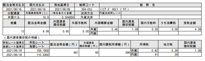 f:id:jun_0017:20210622120349p:plain