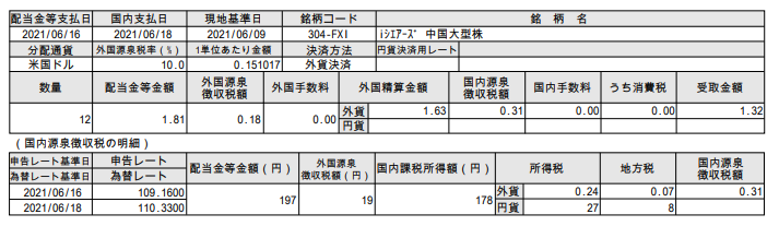 f:id:jun_0017:20210622120402p:plain