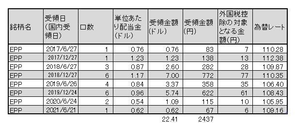 f:id:jun_0017:20210622140430p:plain