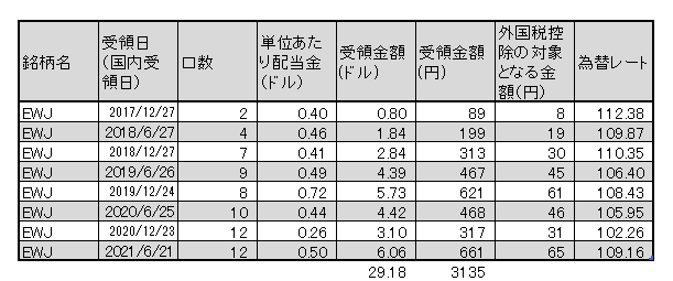 f:id:jun_0017:20210622141027p:plain