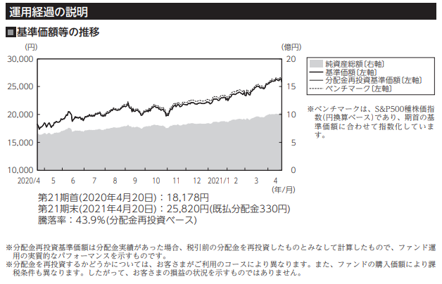 f:id:jun_0017:20210622183948p:plain