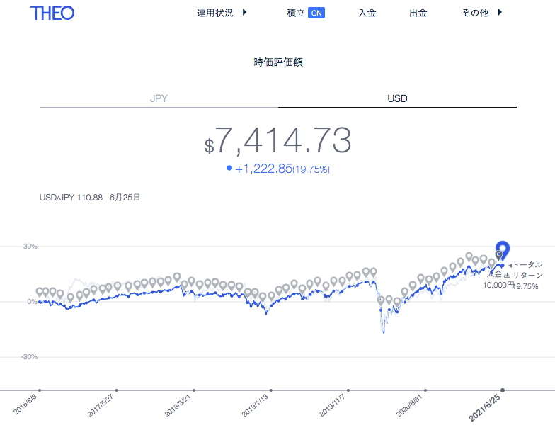 f:id:jun_0017:20210626112245p:plain