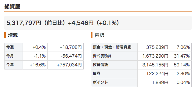 f:id:jun_0017:20210626112900p:plain