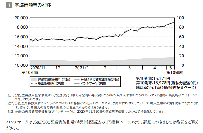 f:id:jun_0017:20210628144031p:plain