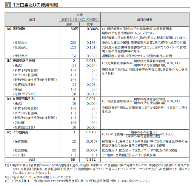 f:id:jun_0017:20210628144442p:plain