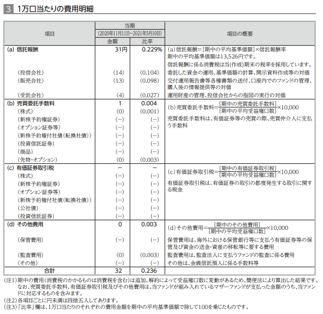 f:id:jun_0017:20210628144635p:plain