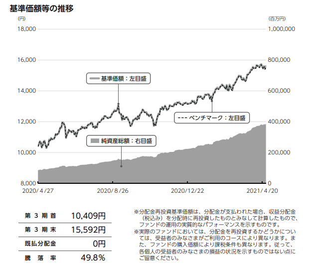 f:id:jun_0017:20210629180602p:plain