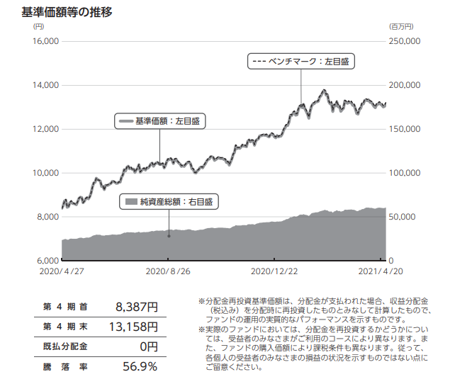 f:id:jun_0017:20210629180927p:plain