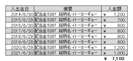 f:id:jun_0017:20210630194100p:plain