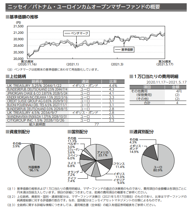 f:id:jun_0017:20210706154421p:plain