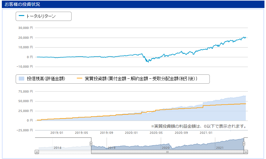 f:id:jun_0017:20210715172047p:plain