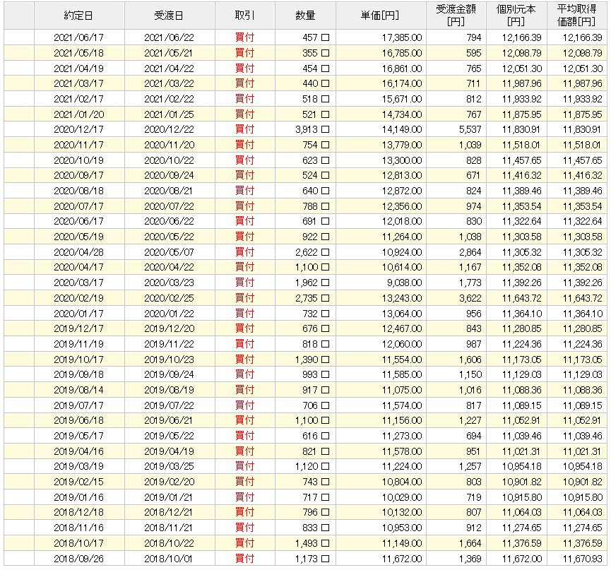 f:id:jun_0017:20210715172153p:plain