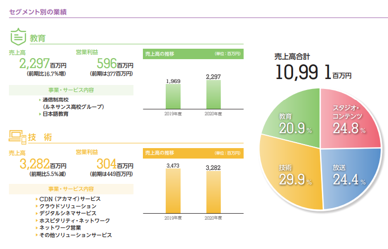f:id:jun_0017:20210726135634p:plain