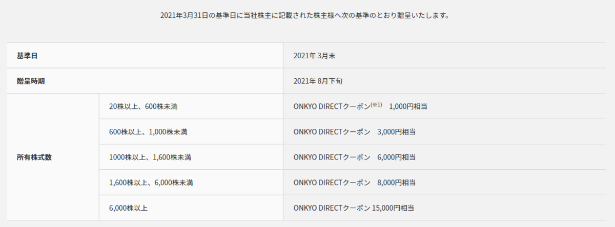 f:id:jun_0017:20210901191105p:plain