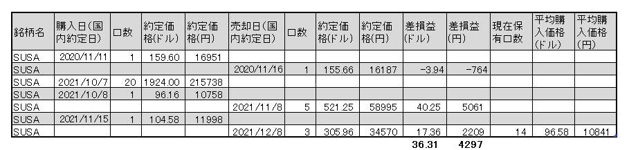 f:id:jun_0017:20211208182341p:plain