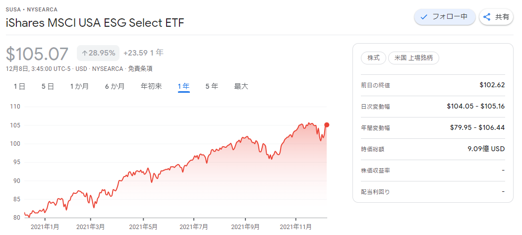 f:id:jun_0017:20211208182509p:plain