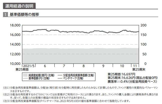 f:id:jun_0017:20211228164805p:plain
